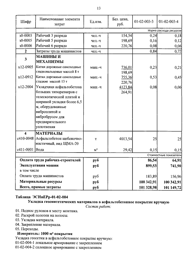 Устройство асфальтобетона расценка. Норма расхода асфальтобетона на 1м2.