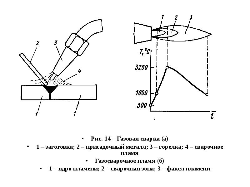 Схема газовой горелки от баллончика