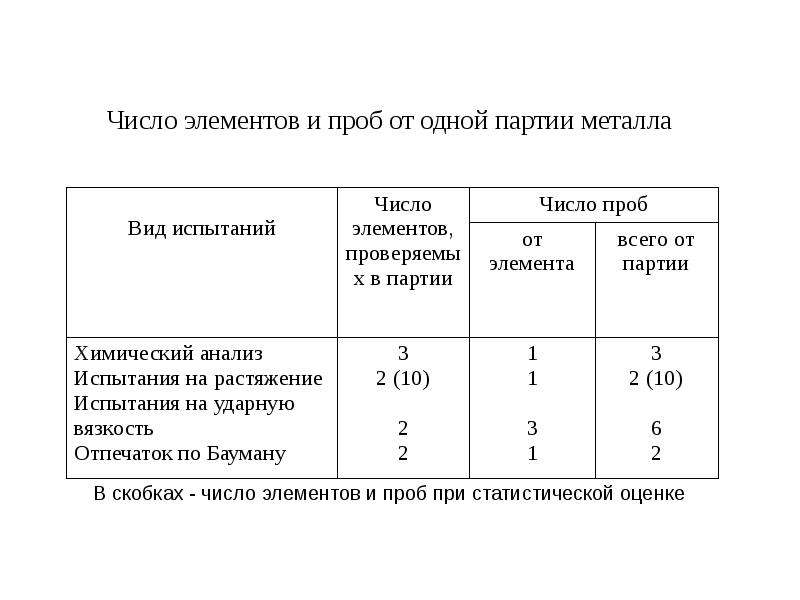 Норма расхода раствора кирпичной кладки