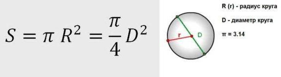 Определение площади сечения проводника по его диаметру