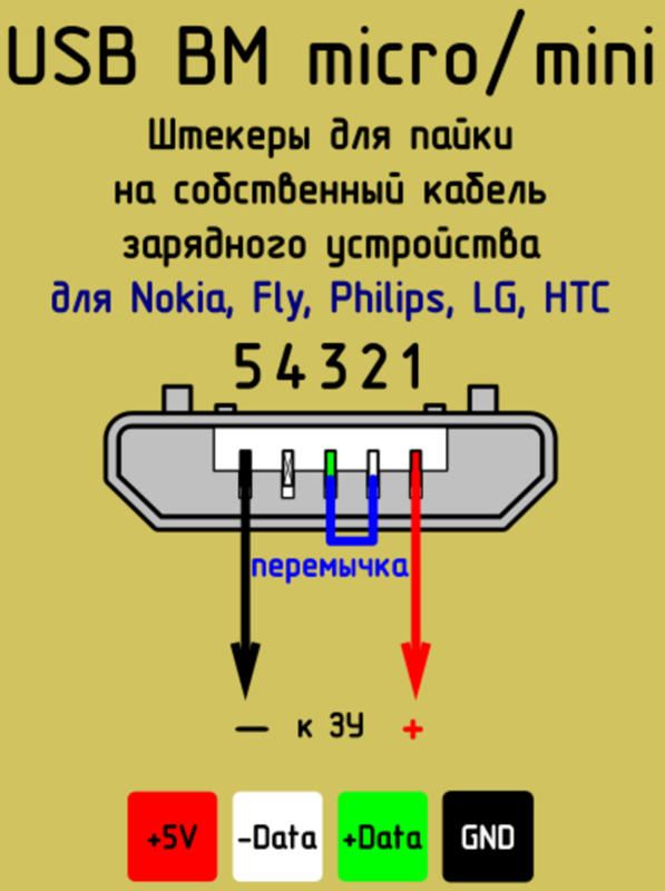 Распиновка micro b usb: Распиновка USB портов, распайка микро юсб, мини .