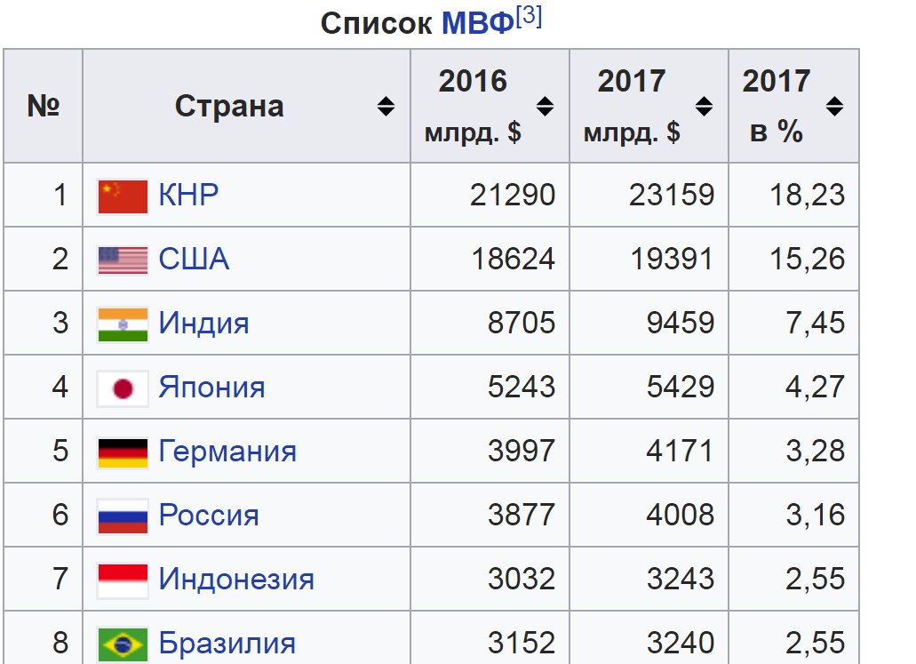 План конспекты по впп на 2022 год