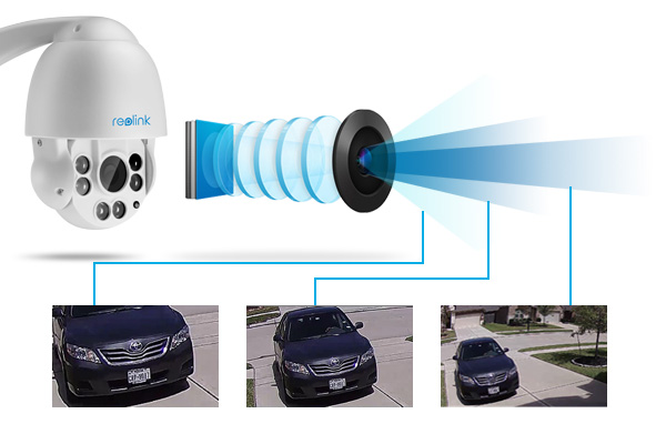 Varifocal Lens Security Cameras with High Resolution