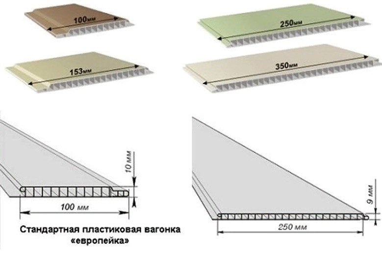 Размеры ПВХ