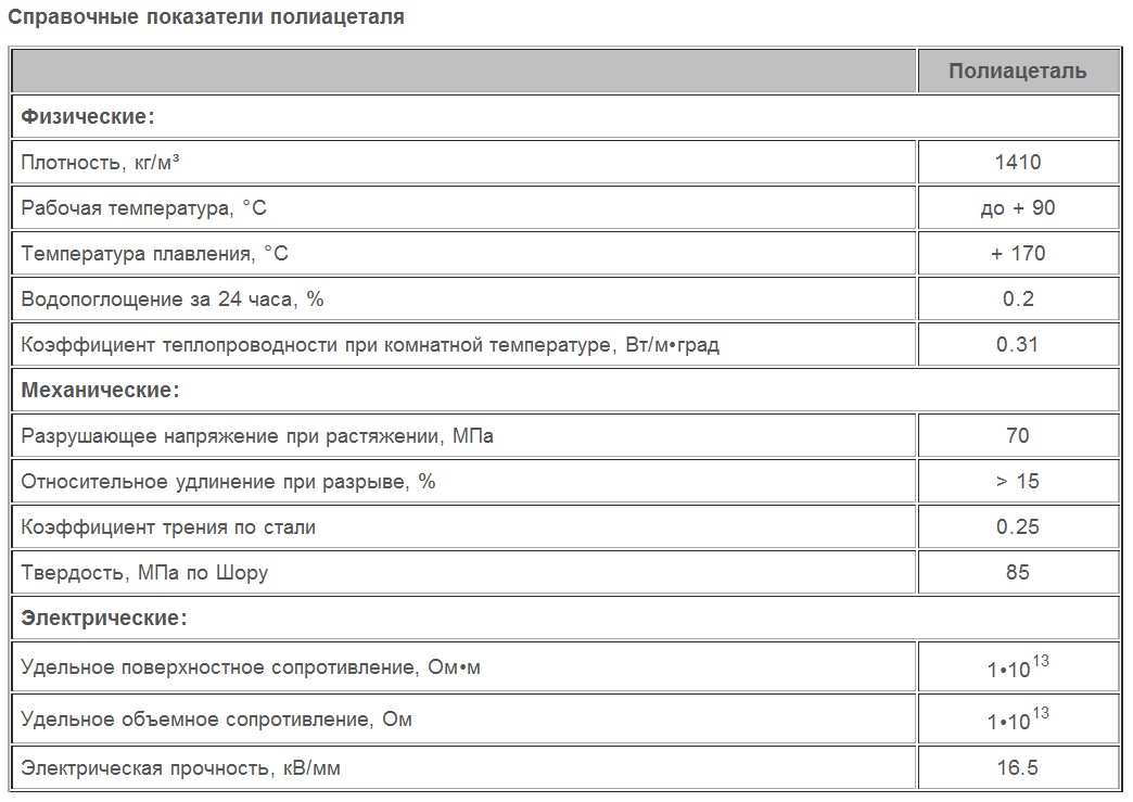 Капролон характеристики