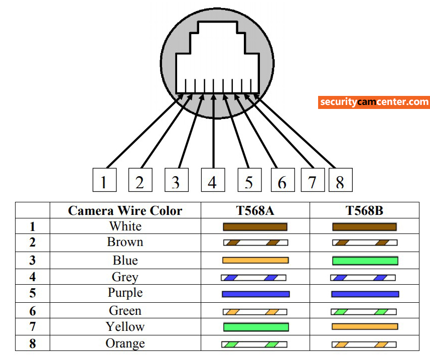 The Hikvision IP Camera Pinout for the VALUE SERIES.
