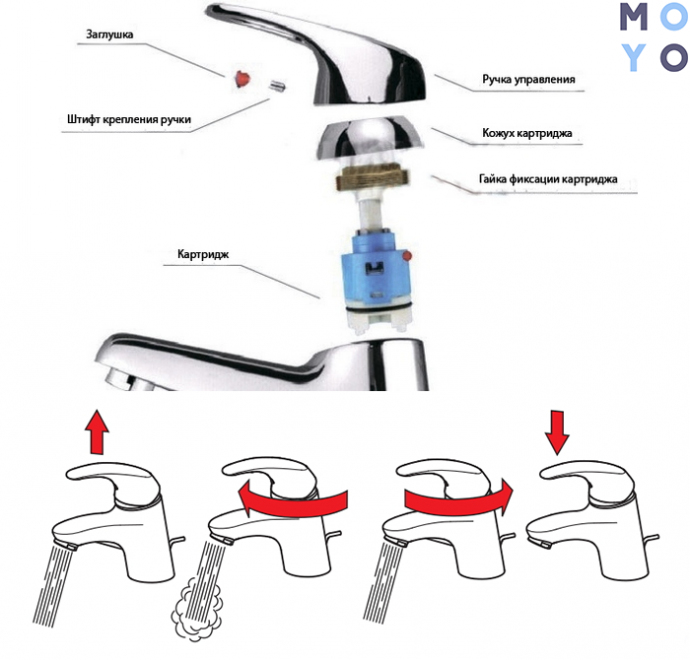 Как разобрать смеситель в ванной однорычажного типа: Как разобрать .