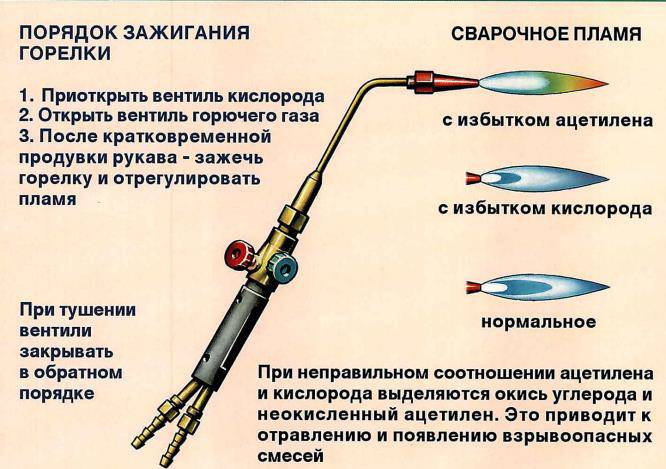 Схема газовой горелки от баллончика