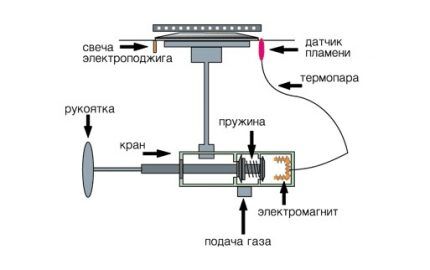 Схема автоподжига газовой плиты