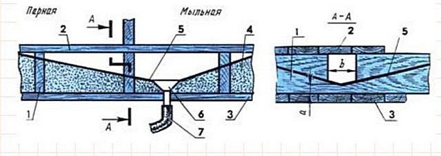 Схема "пирога" из чернового и чистового деревянных полов в бане