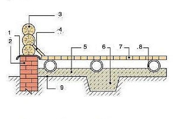 Пол бани с опорой на асбестоцементные трубы