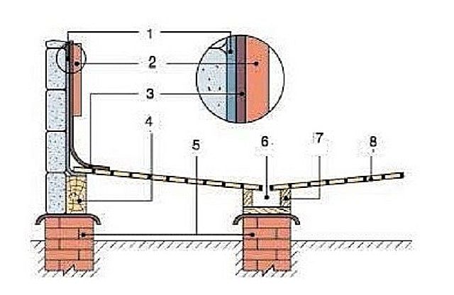 Схема устройства не протекающего деревянного пола со сбором воды в желоб