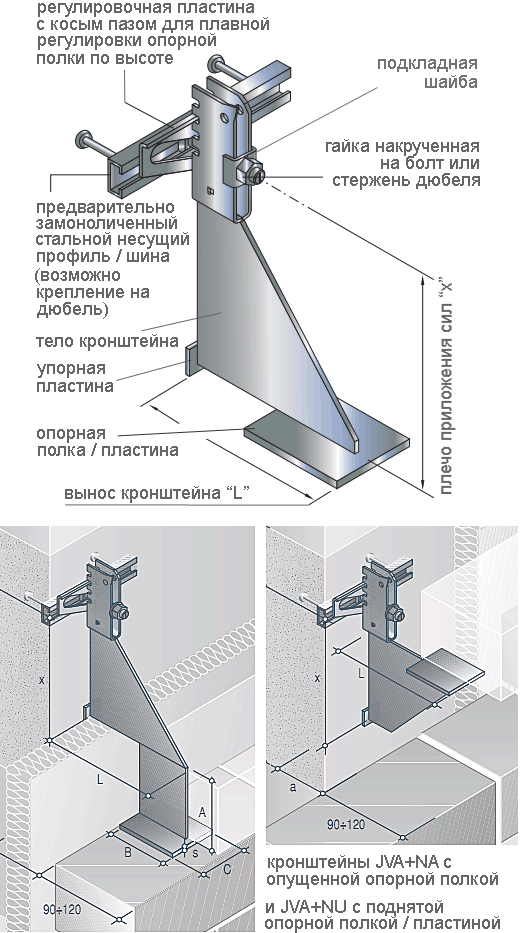 Система крепления кирпичных фасадов