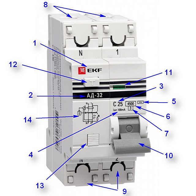 Основные внешние элементы автоматического выключателя дифференциального тока (АВДТ) и маркировка, содержащая немало полезной информации.