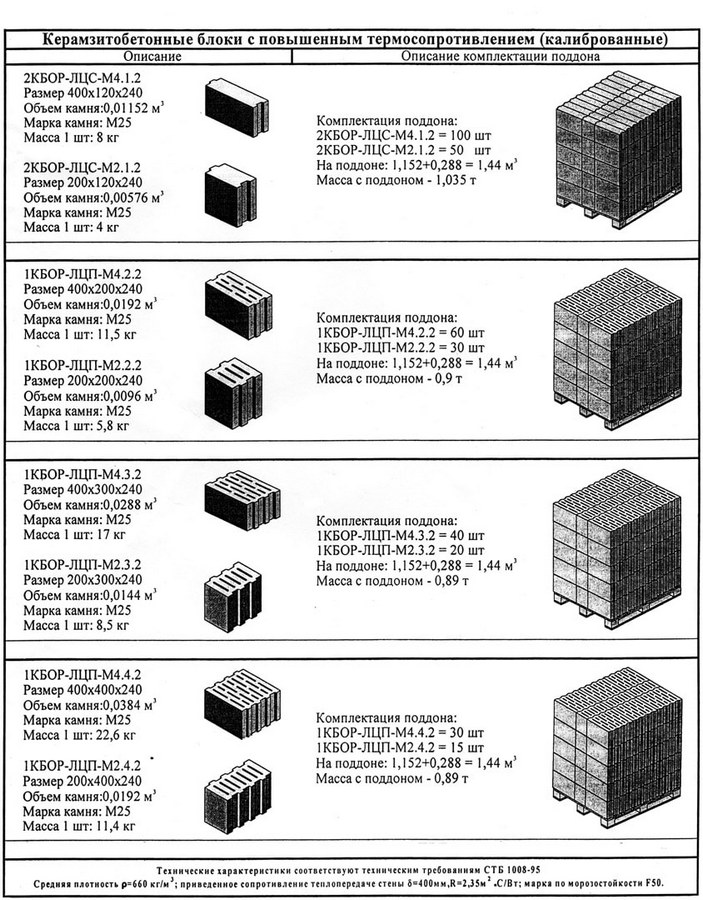 Модельный ряд керамзитовых блоков с несколько иными стандартами размеров