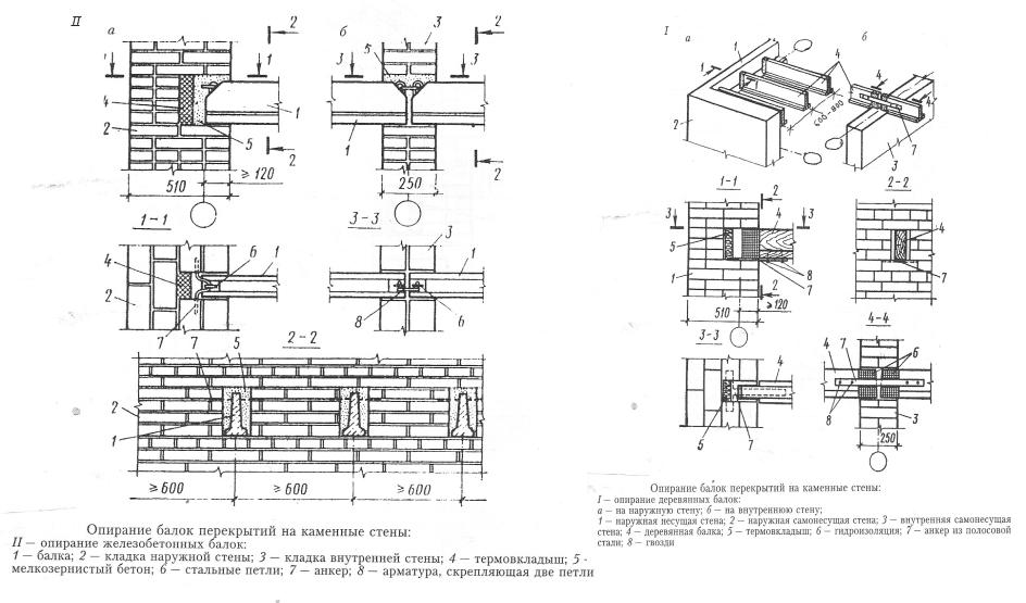 Опирание деревянных балок. Крепление металлических балок к кирпичной стене. Узел опирания деревянной балки. Жб балки перекрытия узел. Опирание деревянной балки на кладку.