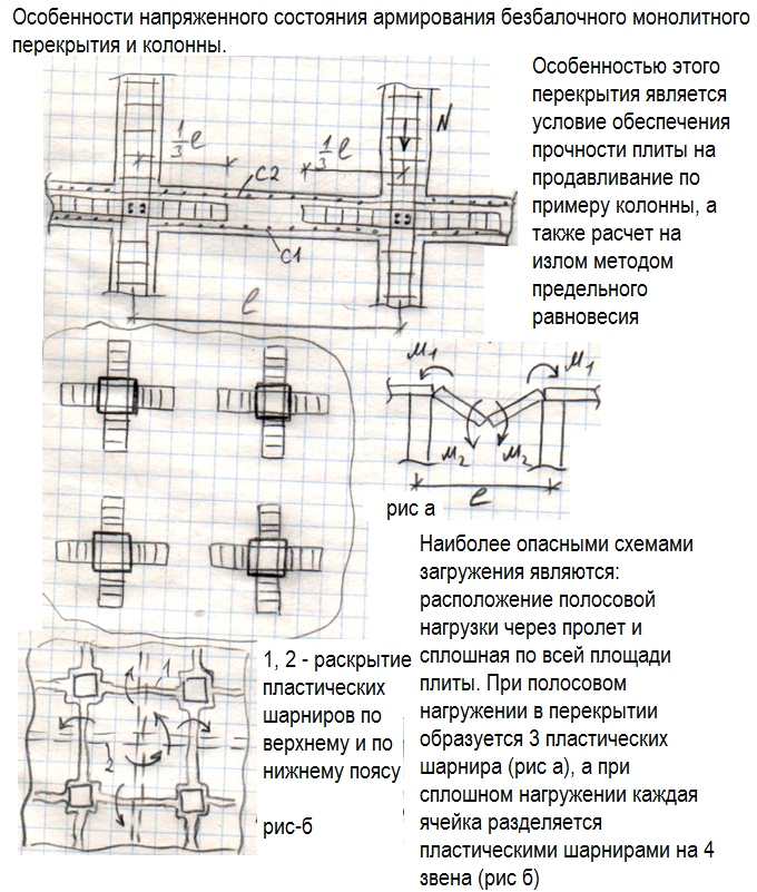 Схема вязки ленточного фундамента. Армирование монолитной жб плиты. Армирование монолитного балочного перекрытия. Схема арматурного каркаса для монолитной плиты. Армирование торцов монолитного пояса.