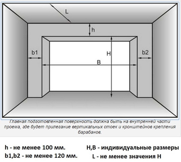 Минимальная высота потолка для двухъярусной кровати