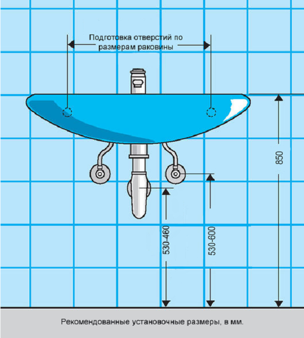 Стандартная высота установки раковины в ванной: Высота установки .