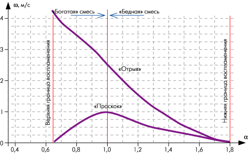 Зачем нужен опытный образец горелки сверхвысоких температур