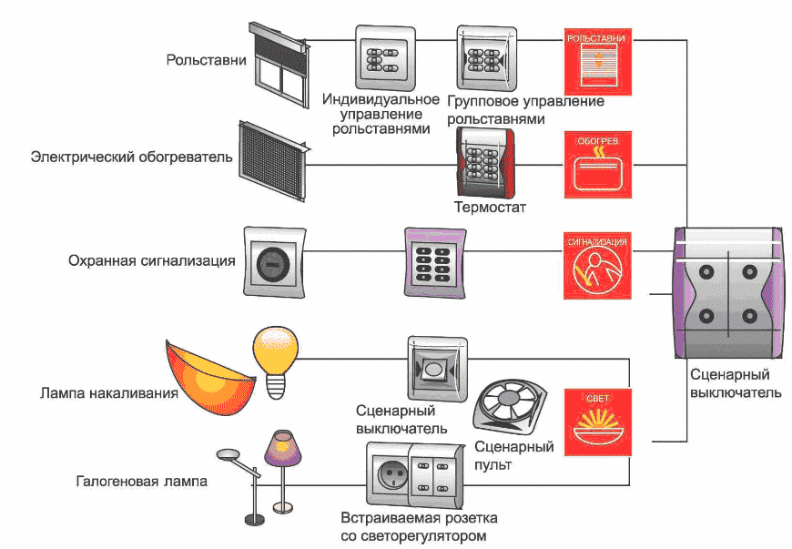 Сфера применения цикличных реле