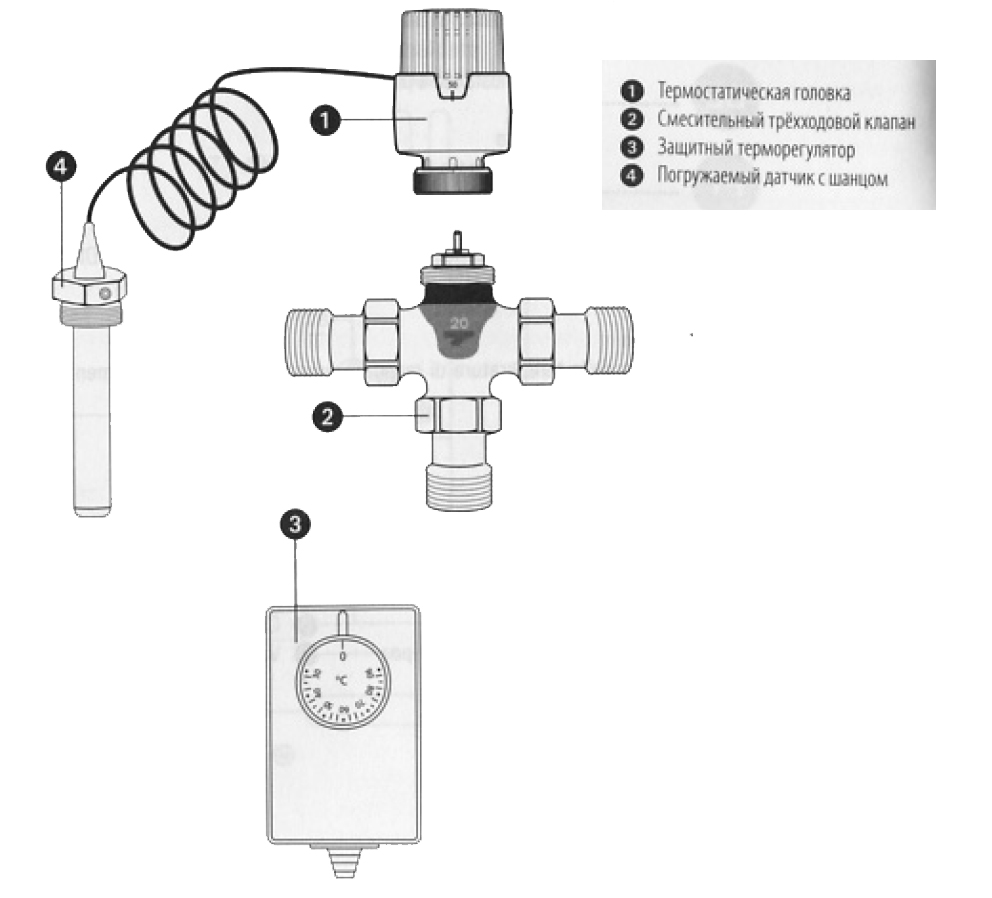 Клапан термозапорный как работает