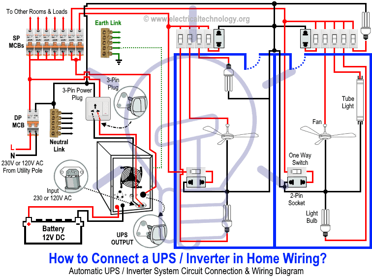 How to Connect a UPS - Inverter in Home Wiring