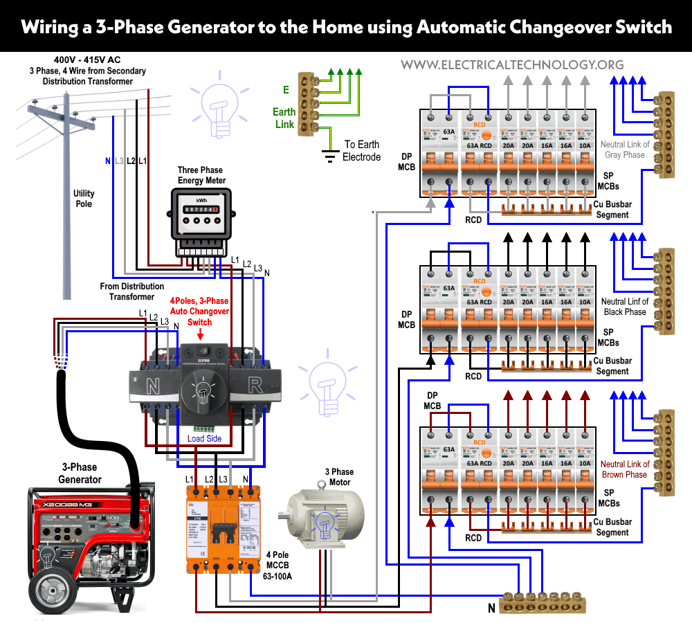 How to Connect a 3-Phase Generator to Home with 4 Pole Auto Changeover Switch?