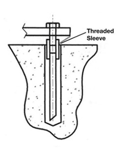 Bolt Levelling Options