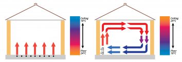 underfloor heating or radiators