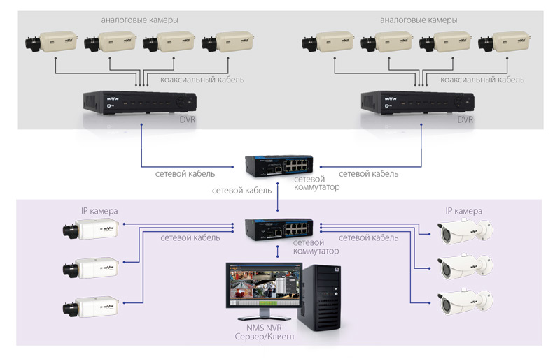 Подключение ip телефона к коммутатору