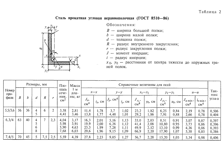 Чертеж уголка металлического