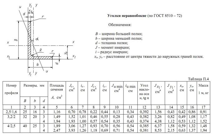 Сталь угловая вес