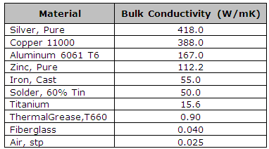 Common units of thermal conductivity