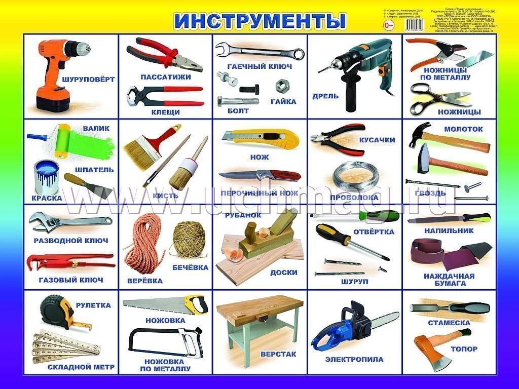 Строительные инструменты названия: Какие бывают инструменты для ремонта .