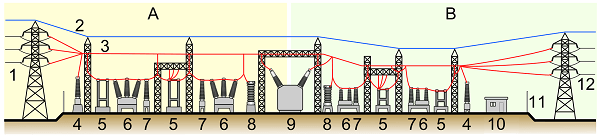 Electrical Substation Model